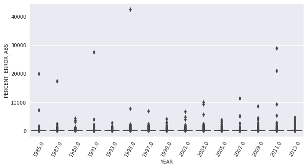 box plot rf