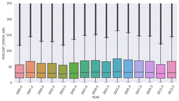 box plot rf zoomed