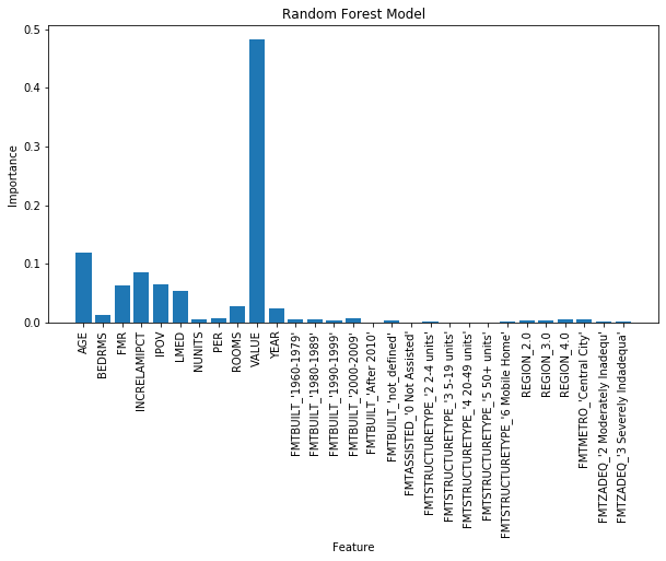 random forest importance